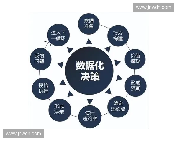 2027年赛事安保决策重心将向基于会员行为预测的数据驱动模式转移